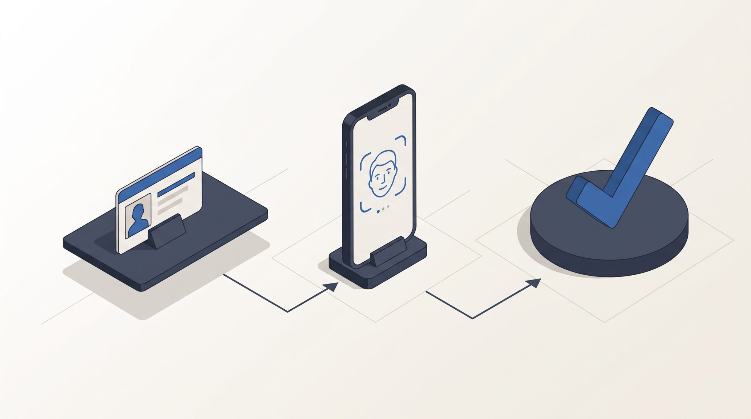 Cryptocurrency exchange KYC identity verification process